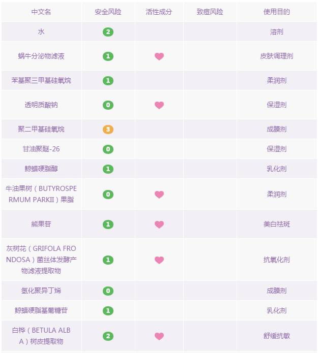 蜗牛霜,可以祛痘印修复吗?适不适合秋冬使用……