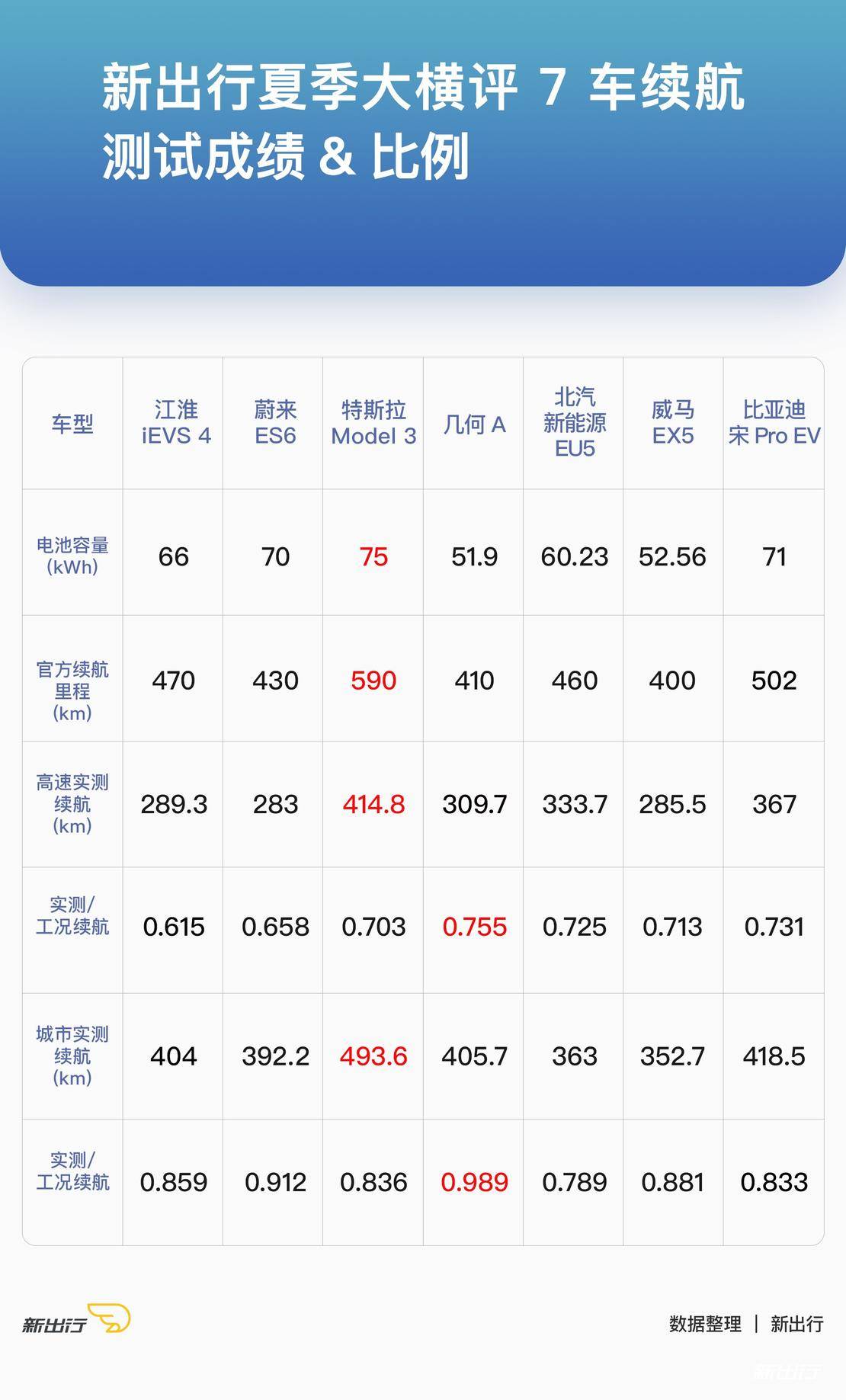 国产新能源车大横评,值得推荐的几款实用的电动车