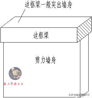 剪力墙65种平法图,怎么看懂剪力墙图