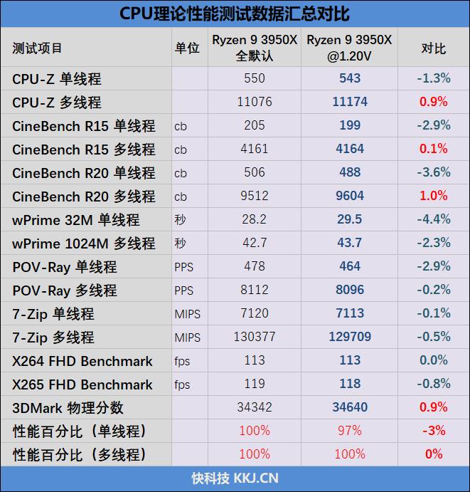 锐龙93900x是个什么档次,锐龙93950x和5950x的区别