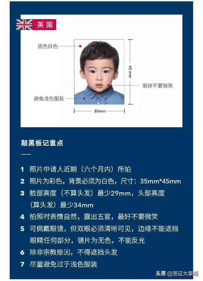 最新各国签证样本图片,签证一般要几寸照片才能办理