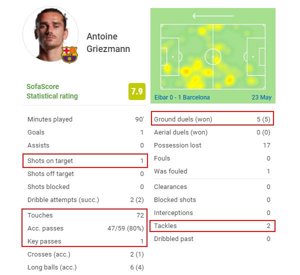 巴萨对阵埃瓦尔梅西大四喜,巴萨4:2埃瓦尔梅西一条龙