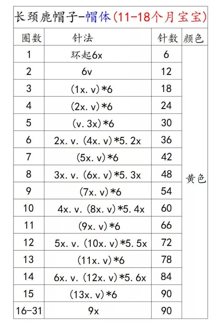 给宝宝钩帽子新年大红色,给宝宝钩太阳帽子