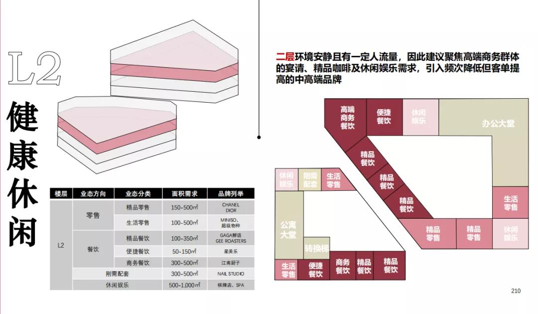万博二期规划图,万博二期效果图