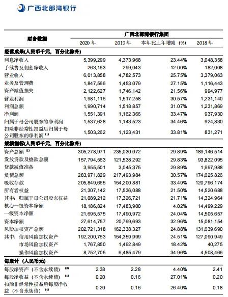 广西银行和桂林银行是不是一家,北部湾银行与桂林银行谁更安全