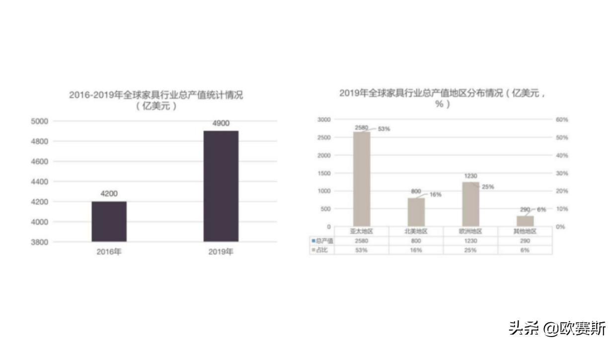 欧赛斯品牌战略咨询,欧赛斯品牌战略规划策划方案