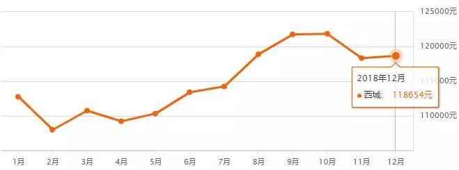 最新北京房价各区一览表,北京16区最新房价出炉