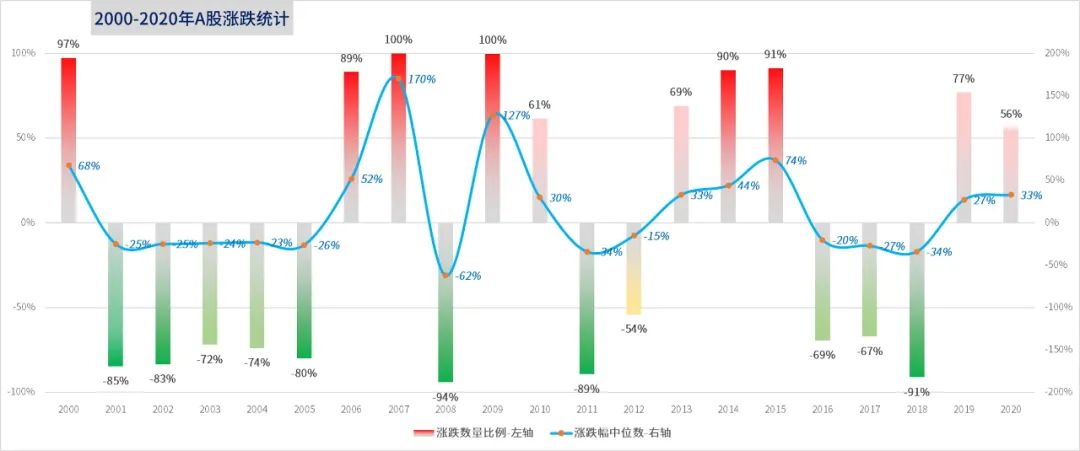 a股2023年涨跌天数对比,2024年1月a股每日涨跌家数统计
