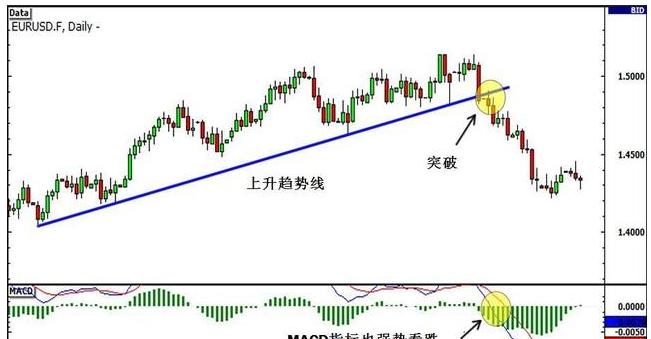 期货交易中的大趋势的判断方法,期货交易如何判断有效突破