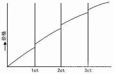 卡地亚三个钻戒多少钱,婚礼10万卡地亚钻戒不见了