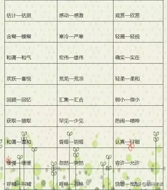 语文老师熬夜整理,语文老师熬夜整理1000个近反义词