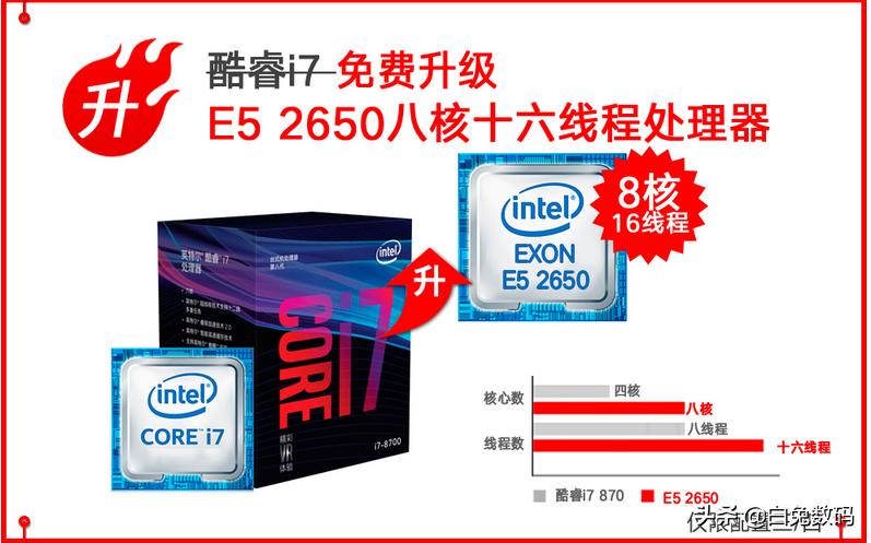 免费升级到1000兆,免费升级i7