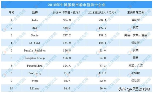 服装家纺行业现状分析,服装行业的现状与前景