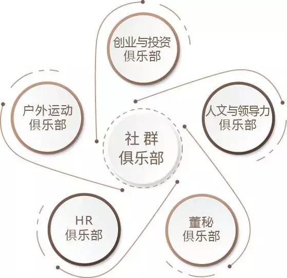 董事会秘书工作流程,董事会秘书与下属企业沟通