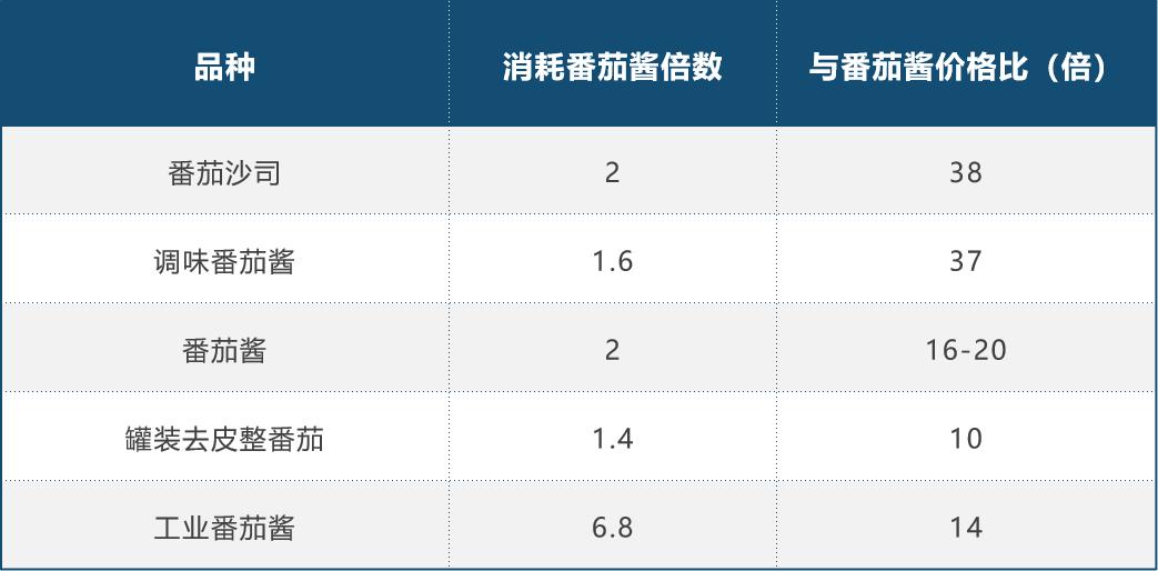 新中基产业分布,新中基公司
