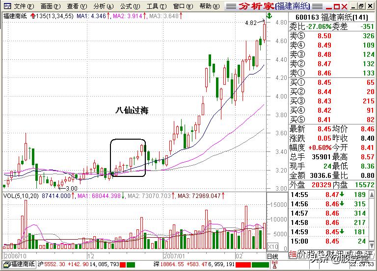 股学堂看图学股票,小白看股教学