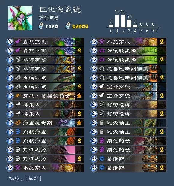 炉石传说酒馆战棋阵容排行最新,炉石传说酒馆战棋新手推荐阵容