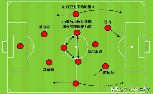 克洛普战术分析2023,克洛普花了四年打造利物浦
