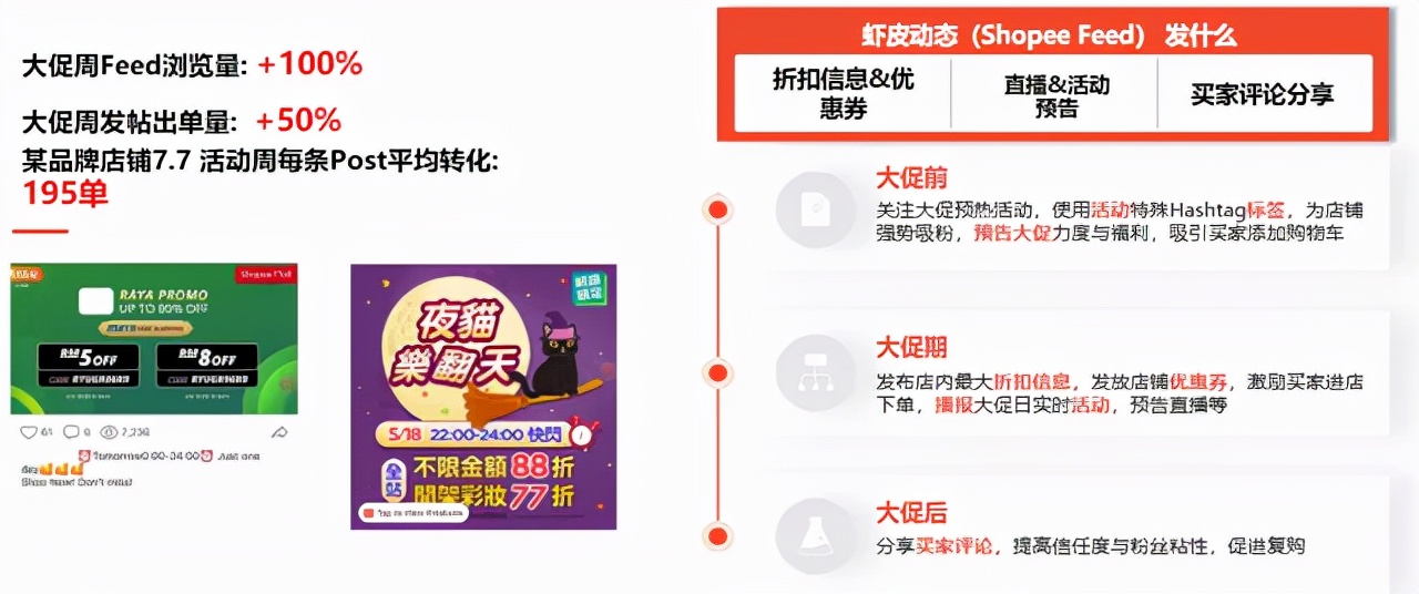shopee新手店铺如何设置,shopee如何把店铺流量稳住