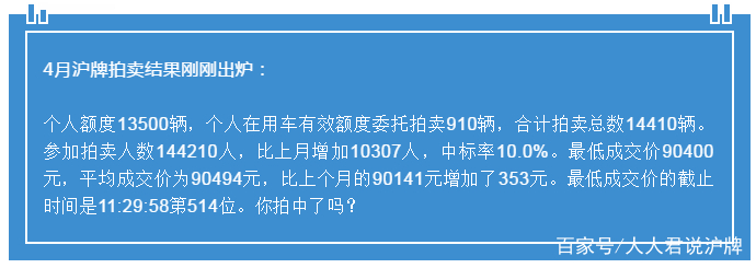 沪牌怎么拍中的概率大,沪牌6次未中标怎么再接着拍