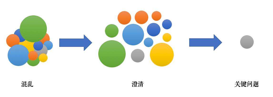 如何提升自己思考的能力,不会思考4个方法让你学会思考