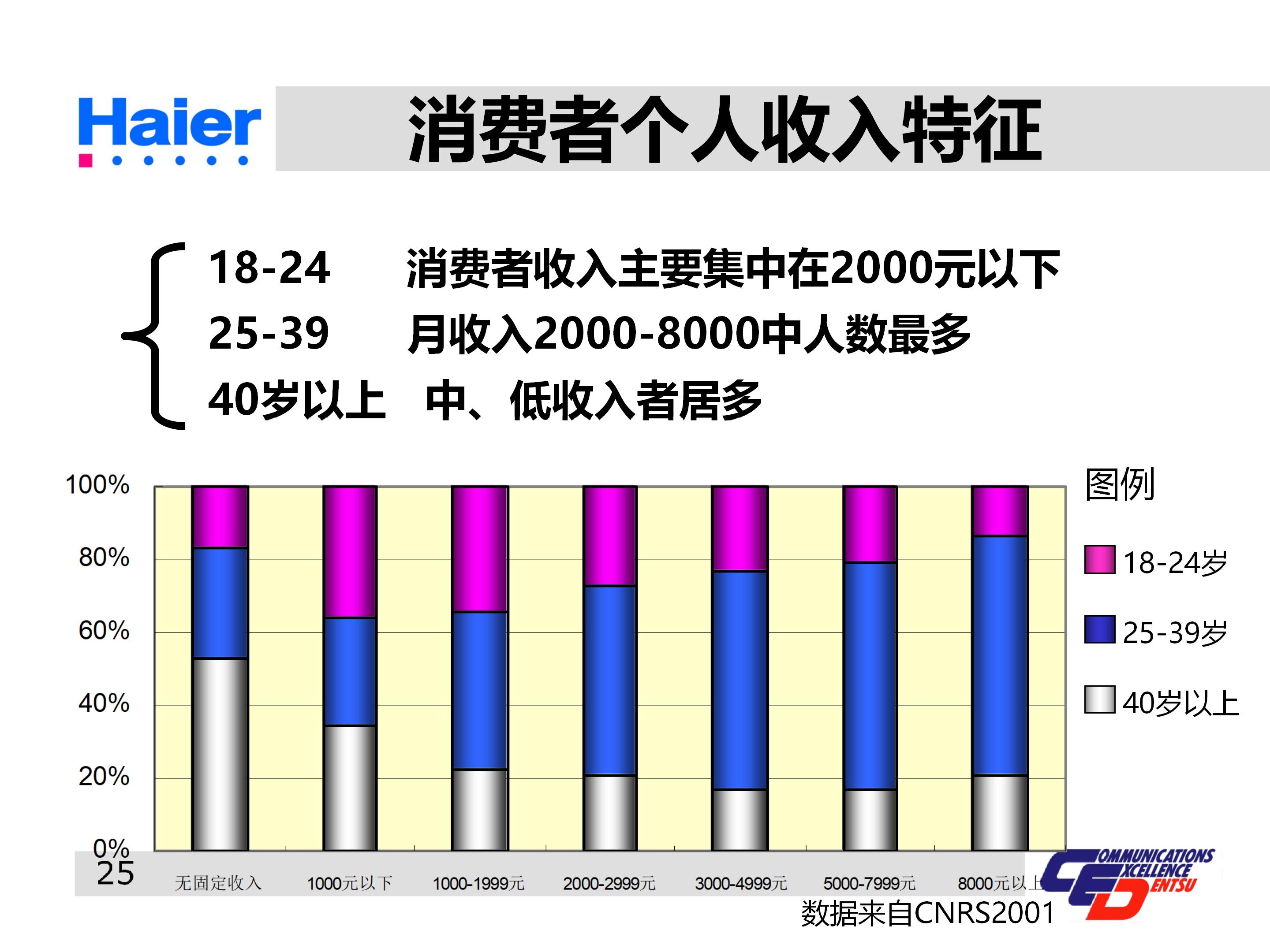 海尔多元化战略分析ppt,海尔集团经营战略与营销策略分析