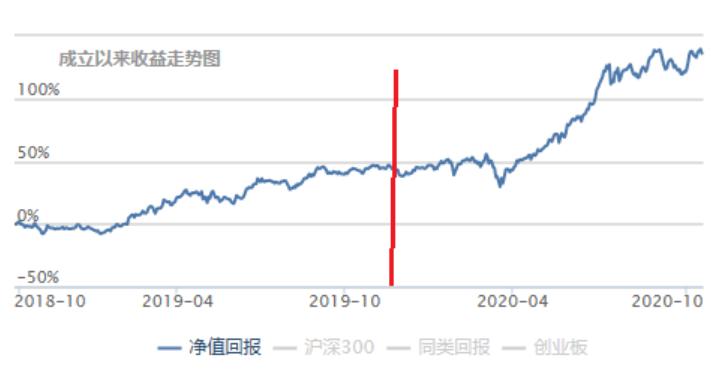 投资理财5%收益,投资理财知识终身受用