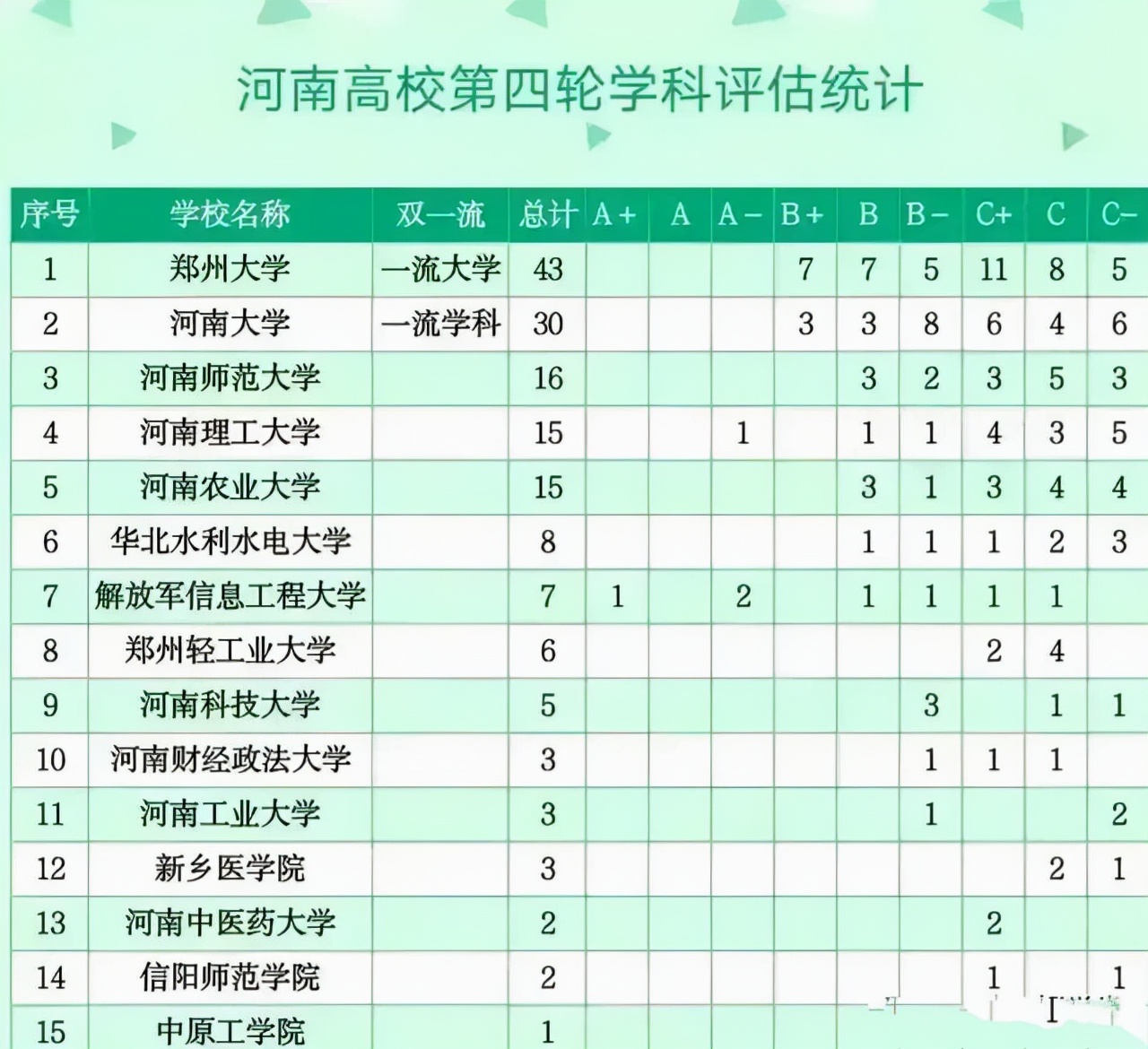 全国师范类高校排行榜，河南8所全部入选，郑州师范学院百名开外