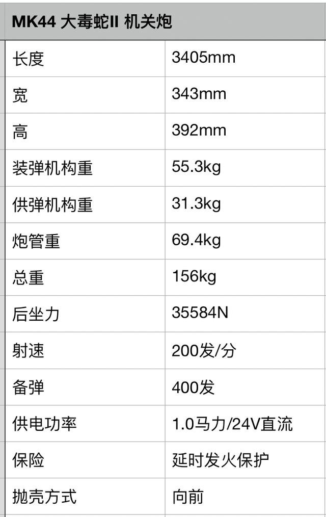 mk44巨蝮机关炮射击视频,mk44大毒蛇机关炮能打日本坦克吗
