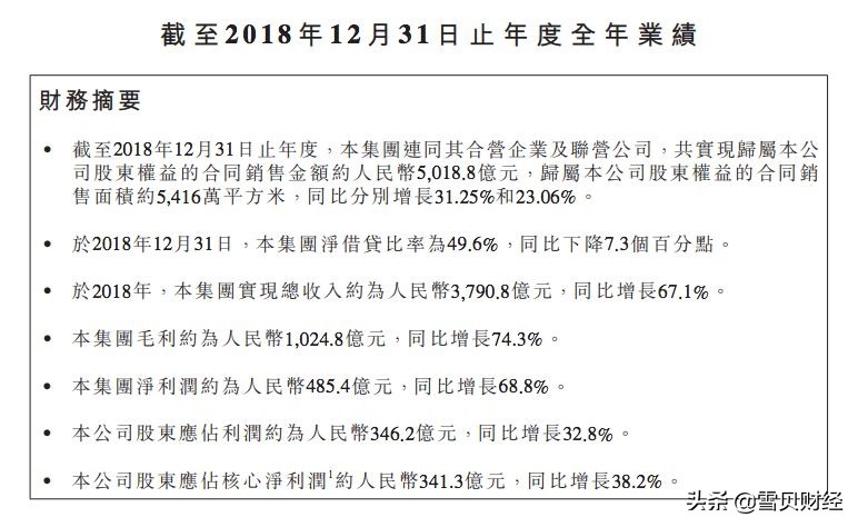 碧桂园财报一季度,碧桂园的财报