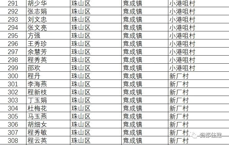 景德镇市公共租赁住房管理办法,景德镇2021公租房名单
