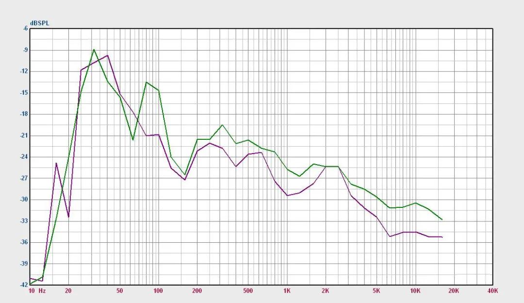 奥迪a4l原车带bo音响吗,奥迪a4l开着有高级感吗