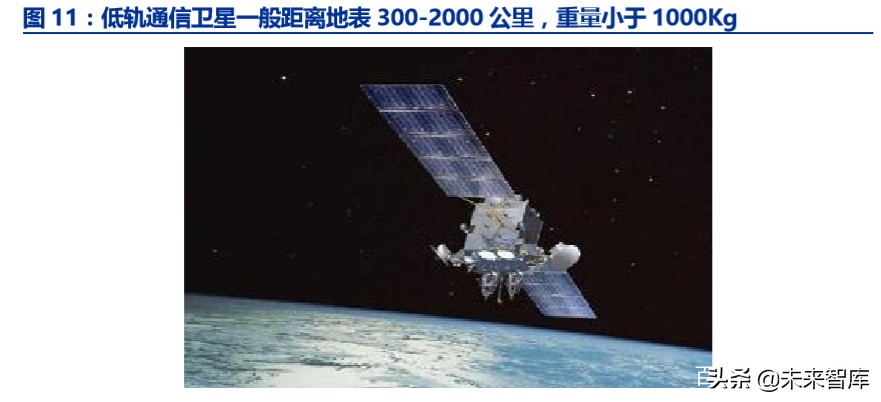 卫星互联网商业模式,卫星互联网产业链图谱