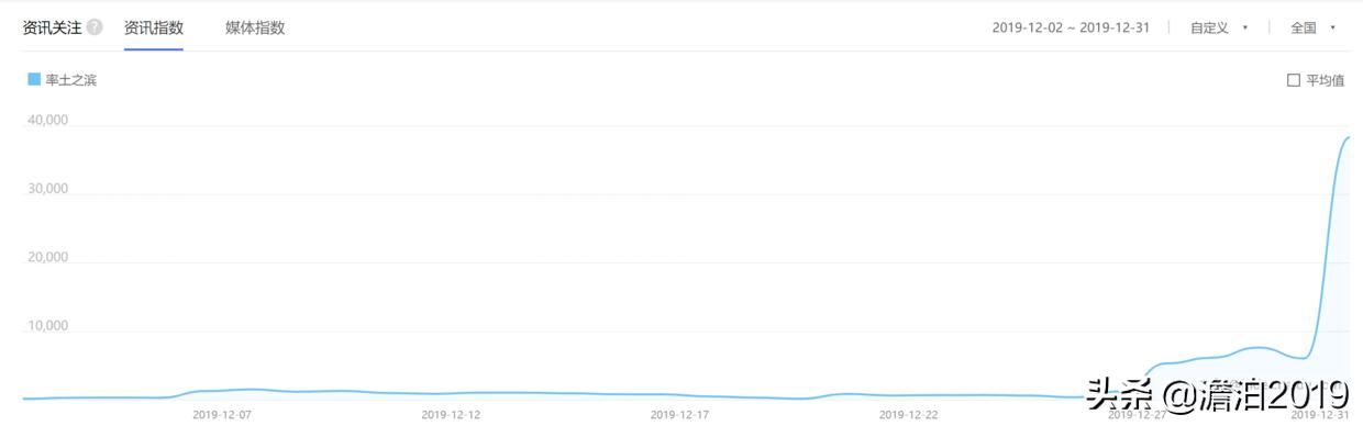 罗胖现在怎样了,罗胖真实水平