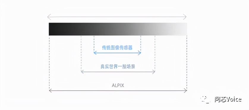 锐思智芯发布业内首款融合式仿生事件传感器ALPIX-Pilatus
