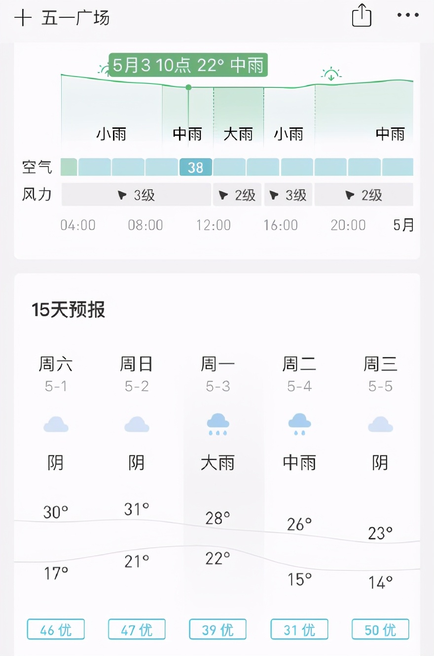 五一出行避堵攻略,五一出行的避坑攻略
