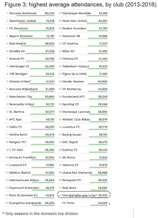 世界足坛top1,足坛十大豪门之多特蒙德