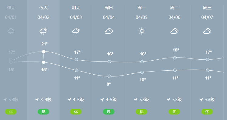 苏州周末开车攻略,苏州开车交通规则大全