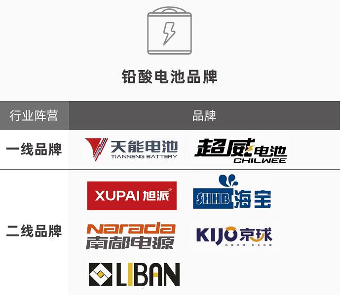 骑电动车买什么牌子好,骑行电动车哪种电池耐用