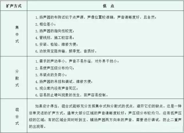 智能多媒体会议系统介绍,多媒体会议