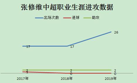 恒大中场换血重建，张修维能否顺利接班？三优势成他上位资本