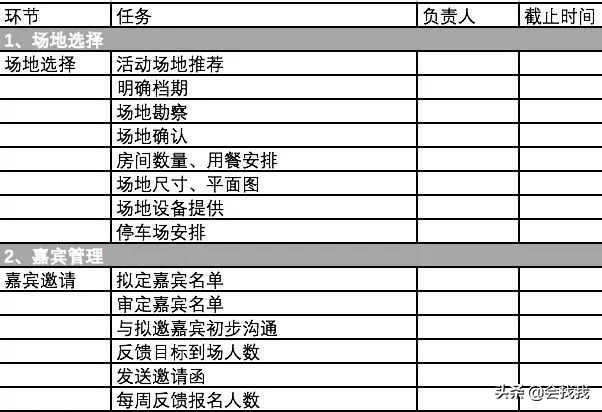 初学者思维导图大全,2小时玩转思维导图