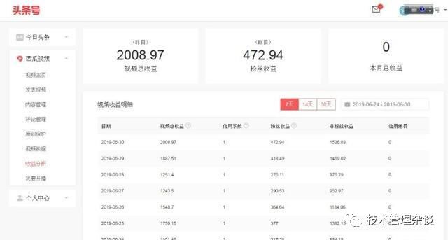 如何零成本创业视频,如何零成本创业做装修