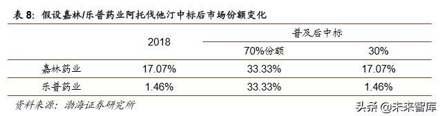 医药行业2019年4季度投资策略报告