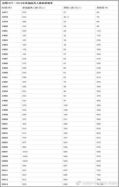天津学区的房子值得投资吗,从教育公平看学区房未来趋势