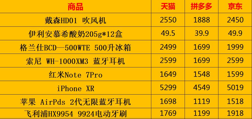 618拼多多百亿补贴是正品吗,618拼多多商品是真的吗