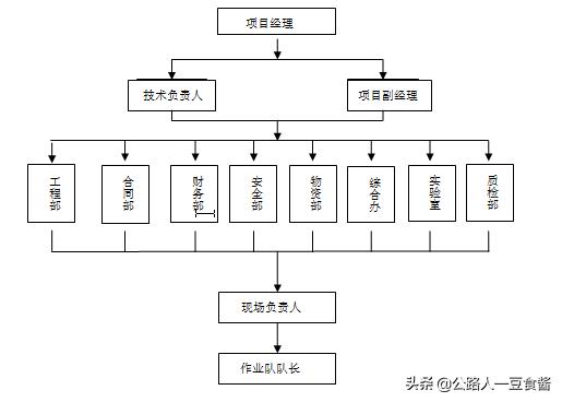 人工挖孔桩基础全套施工价格,人工挖孔桩墩基础工程