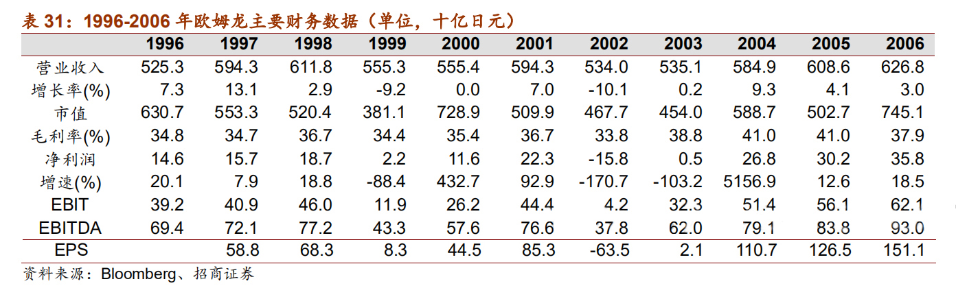 日本十大自动化机器人,日本五大名牌工业机器人