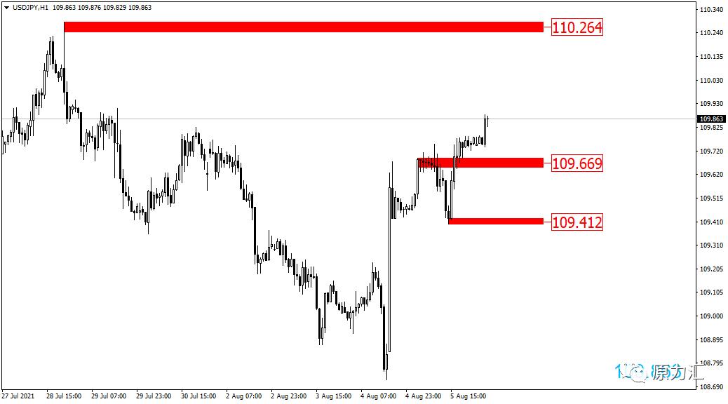 2024年元月15日黄金原油交易策略,2020.6.1外汇黄金原油视频解盘