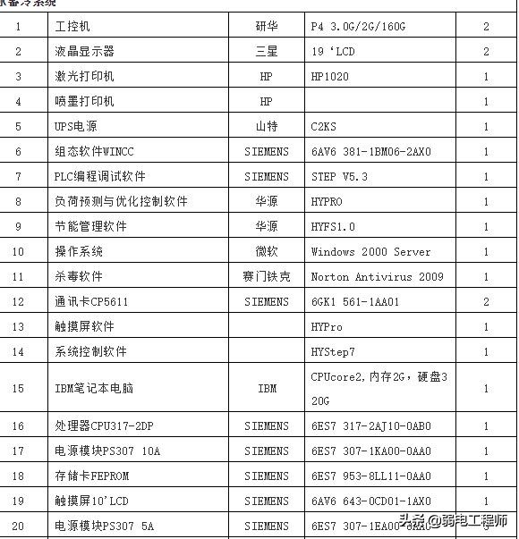 弱电维修售后合同,弱电维保合同免费模板